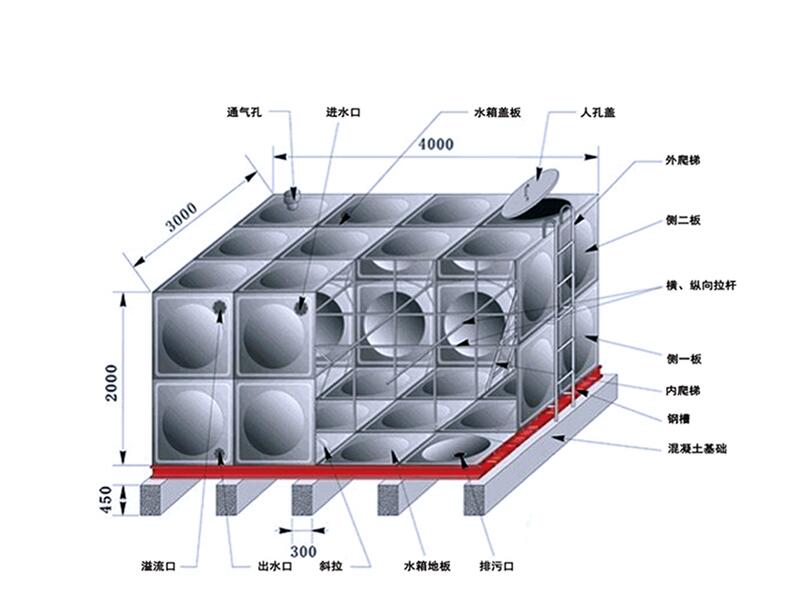 不锈钢组合水箱结构图